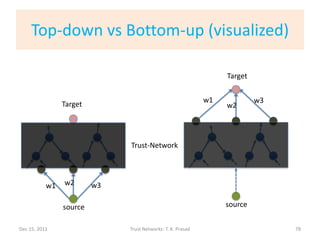 Top-down vs Bottom-up (visualized)

                                                                  Target


                                                             w1            w3
                Target                                            w2




                              Trust-Network




           w1   w2       w3

                source                                            source

Dec 15, 2011                  Trust Networks: T. K. Prasad                      78
 