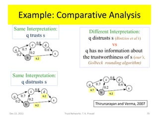 Example: Comparative Analysis
                                     Different Interpretation:
                                     q distrusts s (Bintzios et al’s)
                                                 vs
                                   q has no information about
                                  the trustworthiness of s (our’s,
                                       Golbeck rounding algorithm)




Dec 15, 2011     Trust Networks: T. K. Prasad                           79
 