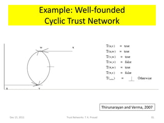 Example: Well-founded
                Cyclic Trust Network




                                                    Thirunarayan and Verma, 2007

Dec 15, 2011         Trust Networks: T. K. Prasad                              81
 