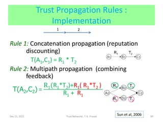 Trust Propagation Rules :
                   Implementation
                    1             2




Dec 15, 2011            Trust Networks: T. K. Prasad
                                                       Sun et al, 2006   89
 