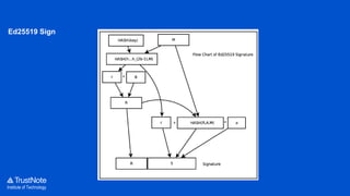 Institute of Technology
Ed25519 Sign
 