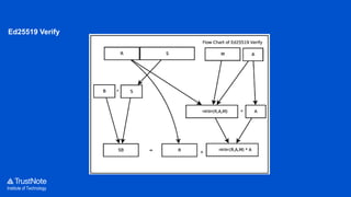 Institute of Technology
Ed25519 Verify
 