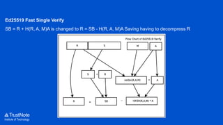 Institute of Technology
Ed25519 Fast Single Verify
SB = R + H(R, A, M)A is changed to R = SB - H(R, A, M)A Saving having to decompress R
 