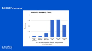 Institute of Technology
Ed25519 Performance
 