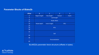 Institute of Technology
Parameter Blocks of Blake2b
Offset 0 1 2 3
0 Digest length Key length Fanout Depth
4 Leaf length
8
12
Node offset
16 Node depth Inner length RFU
20
24
28
RFU
32
…
44
Salt
48
…
60
Personalization
BLAKE2b parameter block structure (offsets in bytes)
 