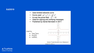 Institute of Technology
Ed25519
 