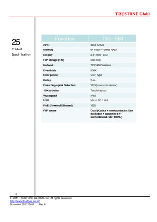 TRUSTONE Globl
18
© 2011 TRUSTONE GLOBAL Inc. All rights reserved.
http://www.trustone.co.kr/
Document 002-120401 Rev.A
25
Product
Specification
 
