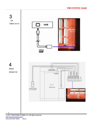 TRUSTONE Globl
6
© 2011 TRUSTONE GLOBAL Inc. All rights reserved.
http://www.trustone.co.kr/
Document 002-120401 Rev.A
3
LAN
Communication
4
Sensor
Connection
 