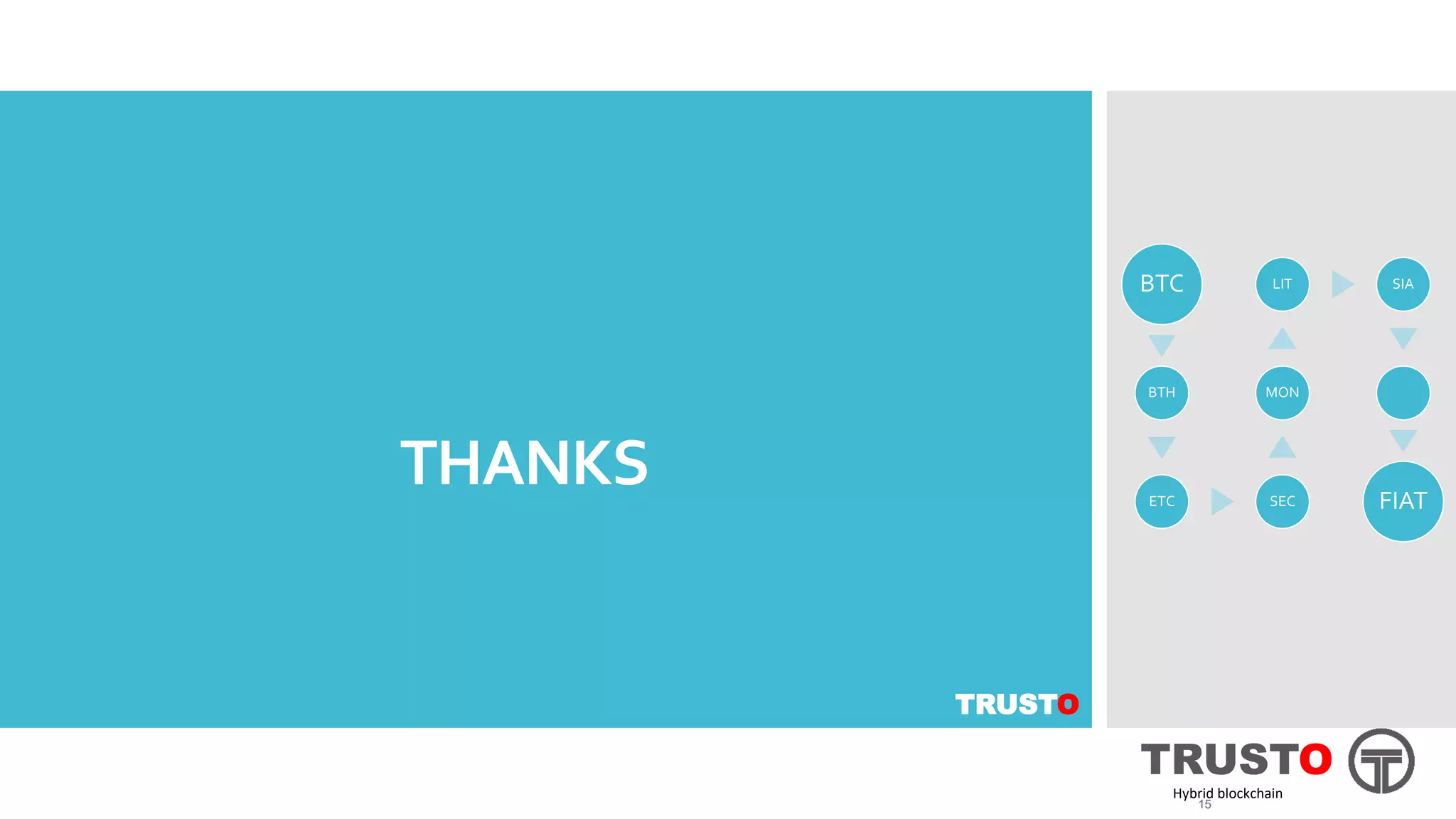 Trusto Artificial Intelligence Blockchain platform 2018 | PDF