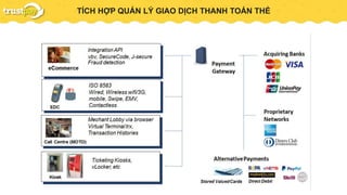 PAYMENT GATEWAYTÍCH HỢP QUẢN LÝ GIAO DỊCH THANH TOÁN THẺ
 