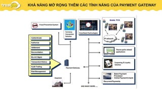 PAYMENT GATEWAYKHẢ NĂNG MỞ RỘNG THÊM CÁC TÍNH NĂNG CỦA PAYMENT GATEWAY
 