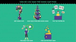 VẤN ĐỀ CÁC BẠN TRẺ ĐANG GẶP PHẢI
XẾP HÀNG CHỜ GIAO DỊCH PHẢI ĐẾN NGÂN HÀNG THỦ TỤC RƯỜM RÀ
TỐN KÉM THỜI GIAN TỐN CHI PHÍ PHÁT SINH
 