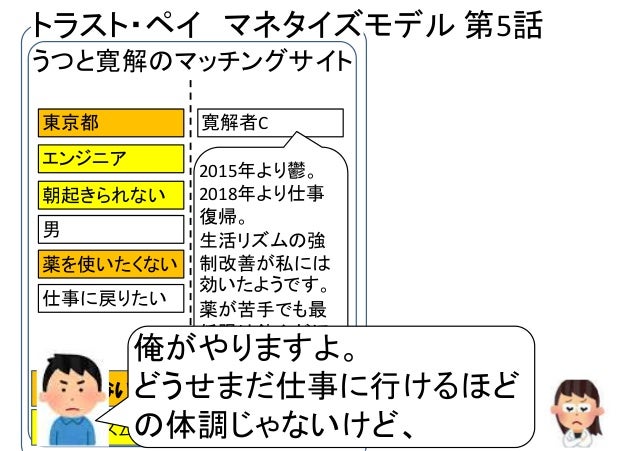 Trustpay5 Matching Depression Remission Japanese Ver