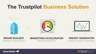 The Trustpilot Business Solution
BRAND BUILDER
Establish a trusted brand
MARKETING ACCELERATOR
Maximize digital ROI
INSIGHT GENERATOR
Improve customer experience
 