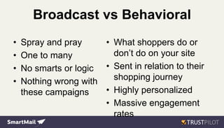 Broadcast vs Behavioral
• Spray and pray
• One to many
• No smarts or logic
• Nothing wrong with
these campaigns
• What shoppers do or
don’t do on your site
• Sent in relation to their
shopping journey
• Highly personalized
• Massive engagement
rates
 