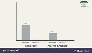 Forrester
Research 2015
 