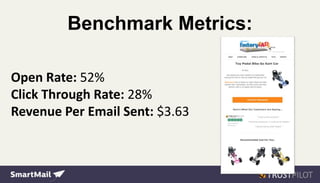 Benchmark Metrics:
Open Rate: 52%
Click Through Rate: 28%
Revenue Per Email Sent: $3.63
 