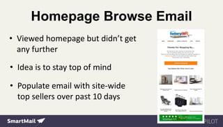 Homepage Browse Email
• Viewed homepage but didn’t get
any further
• Idea is to stay top of mind
• Populate email with site-wide
top sellers over past 10 days
 