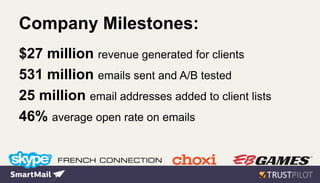 Company Milestones:
$27 million revenue generated for clients
531 million emails sent and A/B tested
25 million email addresses added to client lists
46% average open rate on emails
 