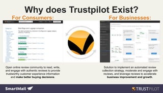 For Businesses:For Consumers:
Why does Trustpilot Exist?
Open online review community to read, write,
and engage with authentic reviews to provide
trustworthy customer experience information
and make better buying decisions.
Solution to implement an automated review
collection strategy, moderate and engage with
reviews, and leverage reviews to accelerate
business improvement and growth.
 