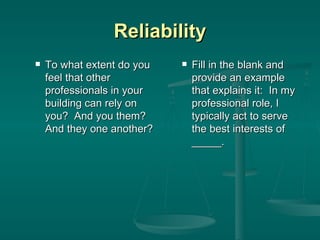 Reliability To what extent do you feel that other professionals in your building can rely on you?  And you them? And they one another? Fill in the blank and provide an example that explains it:  In my professional role, I typically act to serve the best interests of _____.  