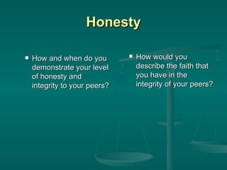 Honesty How and when do you demonstrate your level of honesty and integrity to your peers? How would you describe the faith that you have in the integrity of your peers? 