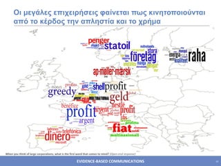 Οι μεγάλες επιχειρήσεις φαίνεται πως κινητοποιούνται από το κέρδος την απληστία και το χρήμα When you think of large corporations, what is the first word that comes to mind?  (Open-end response) 