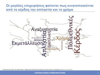 In the last two years, has there been a single event which has caused you to lose trust in companies?  (Open-end response) Οι μεγάλες επιχειρήσεις φαίνεται πως κινητοποιούνται από το κέρδος την απληστία και το χρήμα 