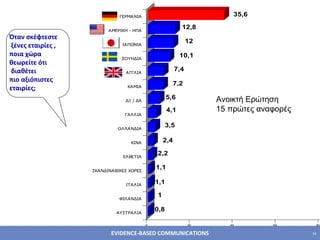 Όταν σκέφτεστε ξένες εταιρίες ,  ποια χώρα  θεωρείτε ότι διαθέτει  πιο αξιόπιστες  εταιρίες;  Ανοικτή Ερώτηση 15 πρώτες αναφορές 