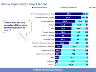 Για κάθε έναν από τους παρακάτω κλάδους πόσο αξιόπιστος θεωρείτε ότι είναι …? Ακόμα περισσότερο στην Ελλάδα!   