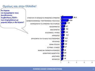 Ομοίως και στην Ελλάδα! Αν έπρεπε  να περιγράψετε τους Διευθύνοντες Συμβούλους / CEO ’ s   των επιχειρήσεων με μερικές λέξεις τι θα λέγατε? 