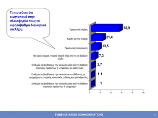 Τι πιστεύετε ότι κινητοποιεί στην πλειοψηφία τους τα υψηλόβαθμα διοικητικά στελέχη;  