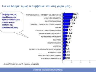 Σκεφτόμενος ως εργαζόμενος, τι πρέπει να κάνει μια εταιρία για να κερδίσει την εμπιστοσύνη σας;   Ανοικτή Ερώτηση, οι 15 πρώτες αναφορές Για να δούμε  όμως τι συμβαίνει και στη χώρα μας… 