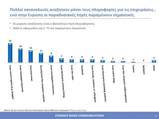 Πολλοί καταναλωτές αναζητούν μόνοι τους πληροφορίες για τις επιχειρήσεις  ,  ενώ στην Ευρώπη οι παραδοσιακές πηγές παραμένουν σημαντικές Οι μηχανές αναζήτησης είναι η βασικότερη πηγή πληροφόρησης Αλλά οι εφημερίδες και η  TV are  παραμένουν σημαντικές Where do you tend to find out information about different companies?  (Please select one)   