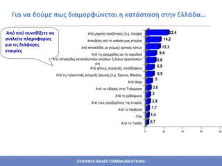 Από πού συνηθίζετε να αντλείτε πληροφορίες για τις διάφορες εταιρίες  Για να δούμε πως διαμορφώνεται η κατάσταση στην Ελλάδα… 