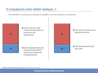 Η ενημέρωση είναι καλόν πράγμα … ! Η πλειοψηφία των ερωτωμένων θεωρεί ότι λαμβάνει το σωστή ποσότητα ενημέρωσης  Which of the following is closer to your view?  (Showing Among All)   