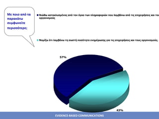 Με ποιο από τα παρακάτω συμφωνείτε περισσότερο;   