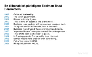 En tillbakablick på tidigare Edelman Trust
Barometers.
2013   Crisis of leadership.
2012   The fall of government.
2011   Rise of authority figures.
2010   Trust is now an essential line of business.
2009   Business must partner with government to regain trust.
2008   Young influencers have more trust in business.
2007   Business more trusted than government and media.
2006   “A person like me” emerges as credible spokesperson.
2005   Trust shifts from “authorities” to peers.
2004   U.S. companies in Europe suffer trust discount.
2003   Earned media more credible than advertising.
2002   Fall of the celebrity CEO.
2001   Rising influence of NGO’s.



                                                                Edelman Stockholm
 