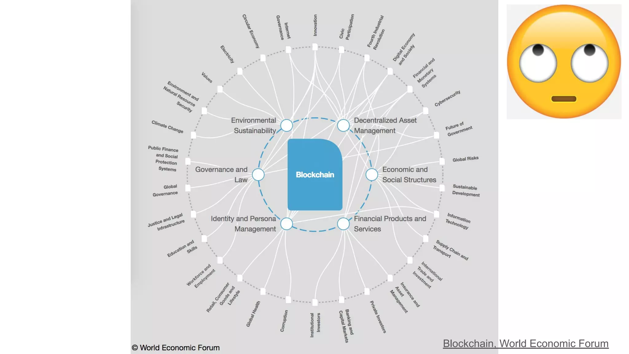 Blockchain, World Economic Forum
 