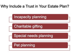 Trusts Basics in New York: What You Need To Know