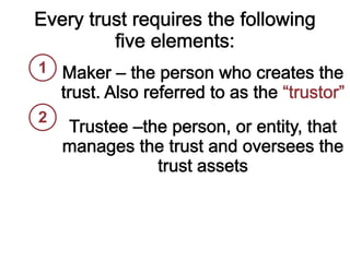 Trusts Basics in New York: What You Need To Know