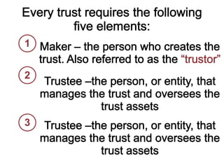 Trusts Basics in New York: What You Need To Know
