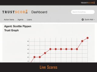 Trustscore Demo Day