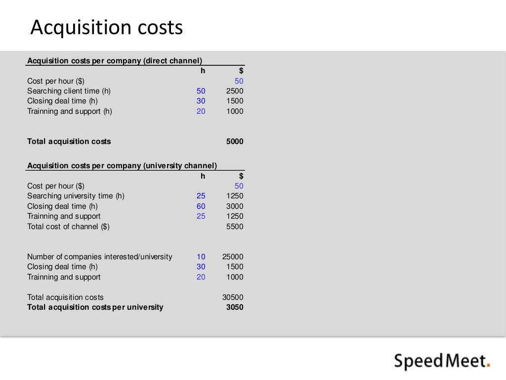 Acquisition costs Acquisition costs per