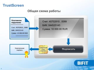 TrustScreen
                  Общая схема работы




5
 