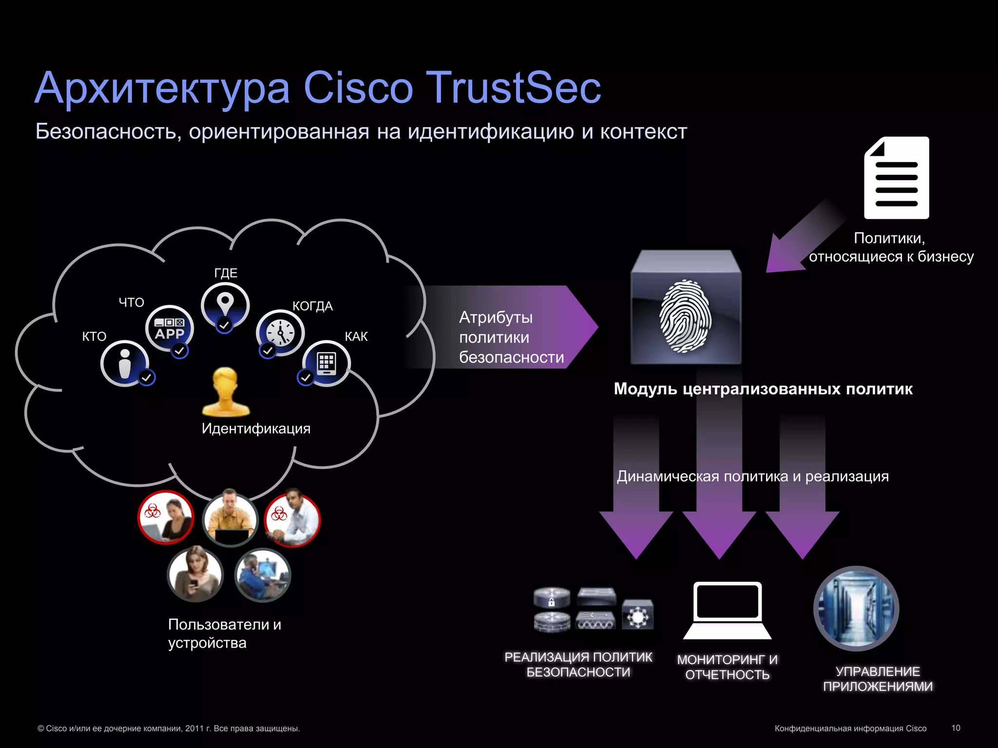 Архитектура Cisco TrustSec
Безопасность, ориентированная на идентификацию и контекст



                                                                                                                             Политики,
                                                                                                                       относящиеся к бизнесу
                                          ГДЕ

                   ЧТО                                       КОГДА
                                                                           Атрибуты
          КТО                                                        КАК   политики
                                                                           безопасности
                                                                                             Модуль централизованных политик

                                       Идентификация


                                                                                             Динамическая политика и реализация




                               Пользователи и
                               устройства
                                                                                РЕАЛИЗАЦИЯ ПОЛИТИК   МОНИТОРИНГ И
                                                                                   БЕЗОПАСНОСТИ       ОТЧЕТНОСТЬ           УПРАВЛЕНИЕ
                                                                                                                          ПРИЛОЖЕНИЯМИ


© Cisco и/или ее дочерние компании, 2011 г. Все права защищены.                                                 Конфиденциальная информация Cisco   10
 
