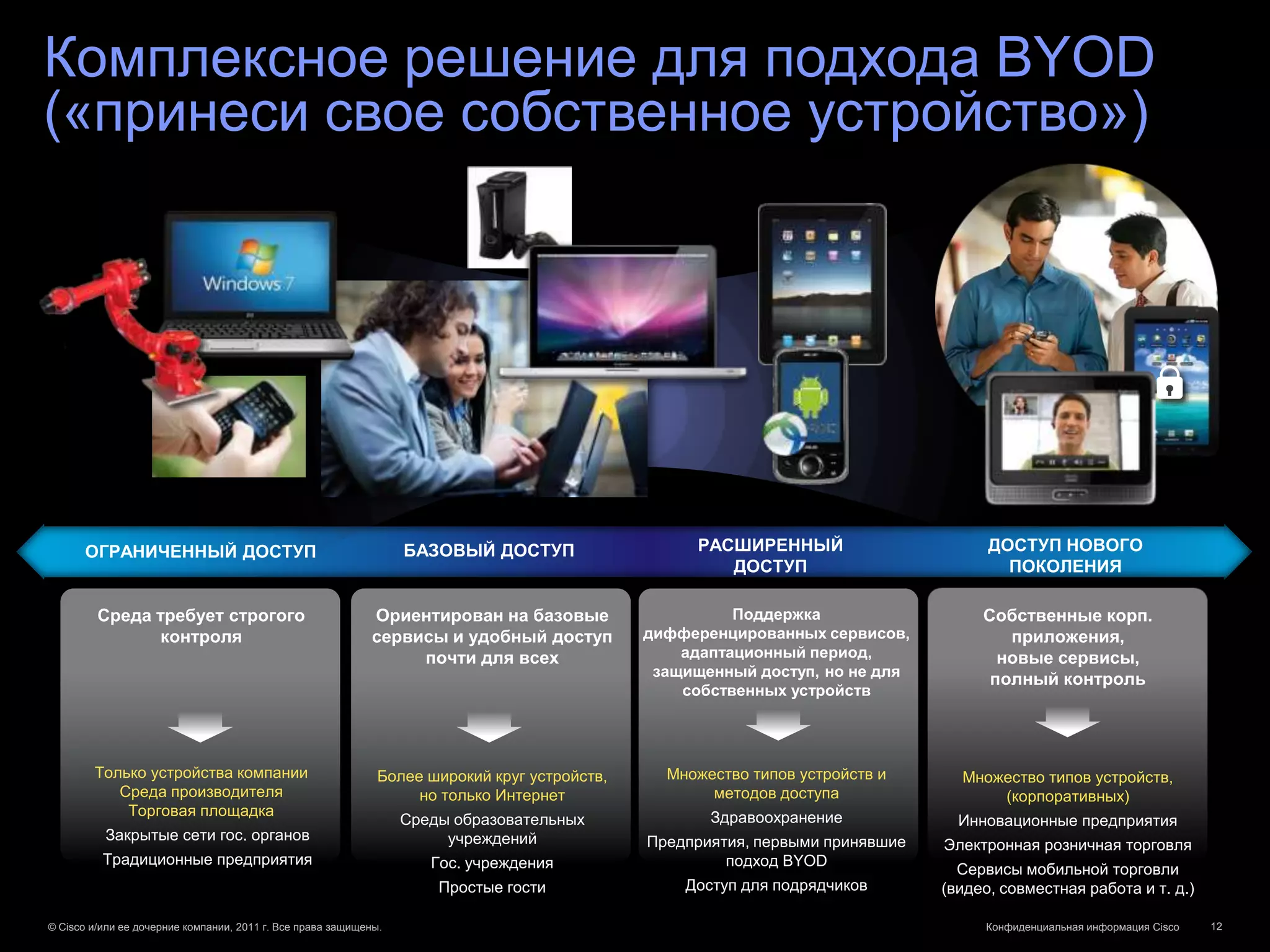 Комплексное решение для подхода BYOD
(«принеси свое собственное устройство»)




      ОГРАНИЧЕННЫЙ ДОСТУП                                         БАЗОВЫЙ ДОСТУП                   РАСШИРЕННЫЙ                       ДОСТУП НОВОГО
                                                                                                      ДОСТУП                           ПОКОЛЕНИЯ

         Среда требует строгого                              Ориентирован на базовые                    Поддержка                   Собственные корп.
                контроля                                     сервисы и удобный доступ         дифференцированных сервисов,             приложения,
                                                                  почти для всех                  адаптационный период,               новые сервисы,
                                                                                               защищенный доступ, но не для
                                                                                                                                     полный контроль
                                                                                                  собственных устройств




        Только устройства компании                            Более широкий круг устройств,     Множество типов устройств и      Множество типов устройств,
           Среда производителя                                     но только Интернет                методов доступа                 (корпоративных)
            Торговая площадка                                                                        Здравоохранение
                                                                  Среды образовательных                                          Инновационные предприятия
          Закрытые сети гос. органов                                   учреждений             Предприятия, первыми принявшие   Электронная розничная торговля
          Традиционные предприятия                                   Гос. учреждения                   подход BYOD
                                                                                                                                 Сервисы мобильной торговли
                                                                      Простые гости               Доступ для подрядчиков       (видео, совместная работа и т. д.)

© Cisco и/или ее дочерние компании, 2011 г. Все права защищены.                                                                      Конфиденциальная информация Cisco   12
 