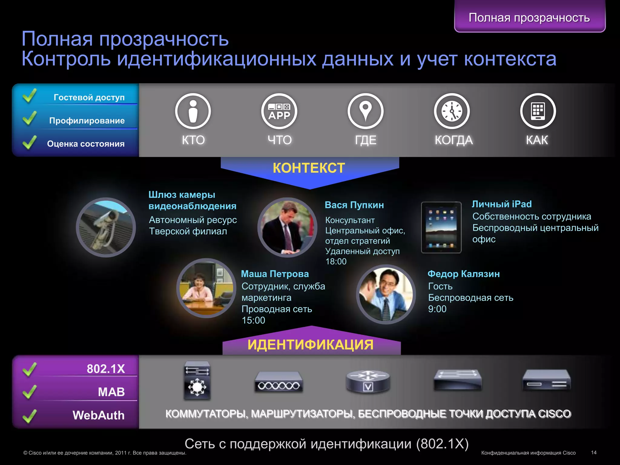 Полная прозрачность
Полная прозрачность
Контроль идентификационных данных и учет контекста
           Гостевой доступ

         Профилирование

         Оценка состояния                                    КТО          ЧТО              ГДЕ            КОГДА                   КАК

                                                                           КОНТЕКСТ
                                                Шлюз камеры
                                                видеонаблюдения                      Вася Пупкин                 Личный iPad
                                                Автономный ресурс                    Консультант                 Собственность сотрудника
                                                Тверской филиал                      Центральный офис,           Беспроводный центральный
                                                                                     отдел стратегий             офис
                                                                                     Удаленный доступ
                                                                                     18:00
                                                                     Маша Петрова                        Федор Калязин
                                                                     Сотрудник, служба                   Гость
                                                                     маркетинга                          Беспроводная сеть
                                                                     Проводная сеть                      9:00
                                                                     15:00

                                                                      ИДЕНТИФИКАЦИЯ
                        802.1X
                            MAB
                  WebAuth                             КОММУТАТОРЫ, МАРШРУТИЗАТОРЫ, БЕСПРОВОДНЫЕ ТОЧКИ ДОСТУПА CISCO


                                                              Сеть с поддержкой идентификации (802.1X)
© Cisco и/или ее дочерние компании, 2011 г. Все права защищены.                                                    Конфиденциальная информация Cisco   14
 