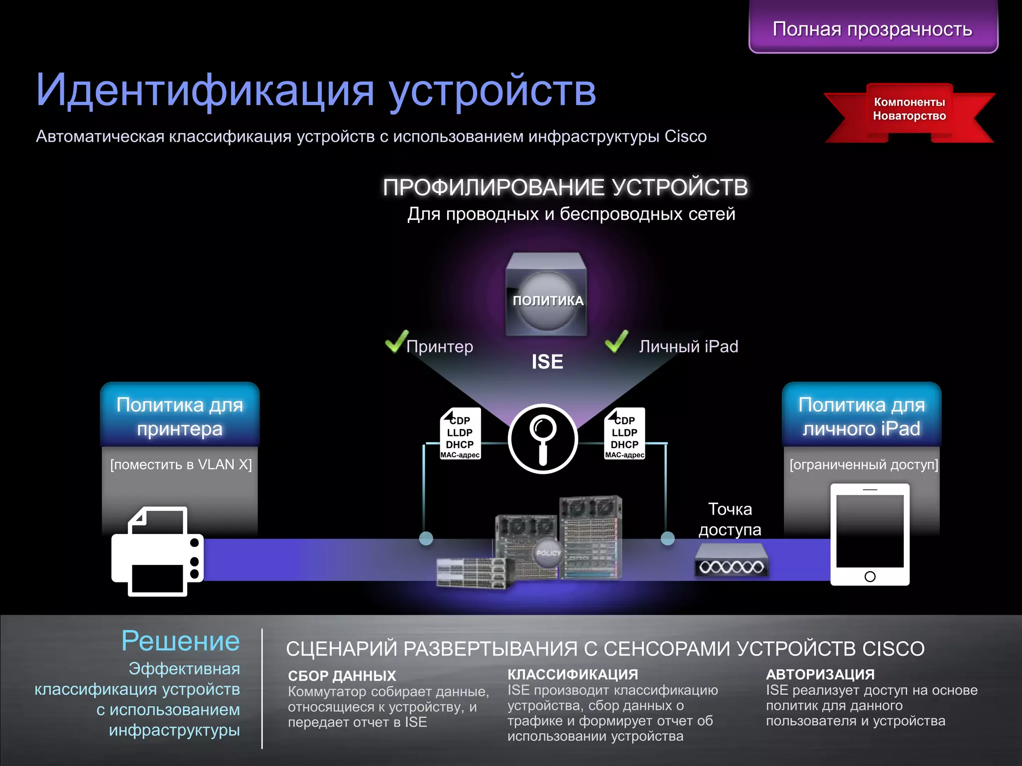 Полная прозрачность


Идентификация устройств                                                                                                                          Компоненты
                                                                                                                                                 Новаторство
Автоматическая классификация устройств с использованием инфраструктуры Cisco


                                                                      ПРОФИЛИРОВАНИЕ УСТРОЙСТВ
                                                                          Для проводных и беспроводных сетей



                                                                                          ПОЛИТИКА


                                                                         Принтер                              Личный iPad
                                                                                             ISE
                     Точка доступа
                  Политика для                                                                                                    Политика для
                                                                               CDP                     CDP
                    принтера                                                   LLDP                    LLDP                       личного iPad
                                                                               DHCP                    DHCP
                                                                              MAC-адрес               MAC-адрес
                [поместить в VLAN X]                                                                                             [ограниченный доступ]


                                                                                                                     Точка
                                                                                                                    доступа




                   Решение                               СЦЕНАРИЙ РАЗВЕРТЫВАНИЯ С СЕНСОРАМИ УСТРОЙСТВ CISCO
           Эффективная                                    СБОР ДАННЫХ                     КЛАССИФИКАЦИЯ                       АВТОРИЗАЦИЯ
классификация устройств                                   Коммутатор собирает данные,     ISE производит классификацию        ISE реализует доступ на основе
       с использованием                                   относящиеся к устройству, и     устройства, сбор данных о           политик для данного
                                                          передает отчет в ISE            трафике и формирует отчет об        пользователя и устройства
         инфраструктуры                                                                   использовании устройства
© Cisco и/или ее дочерние компании, 2011 г. Все права защищены.                                                                  Конфиденциальная информация Cisco   17
 