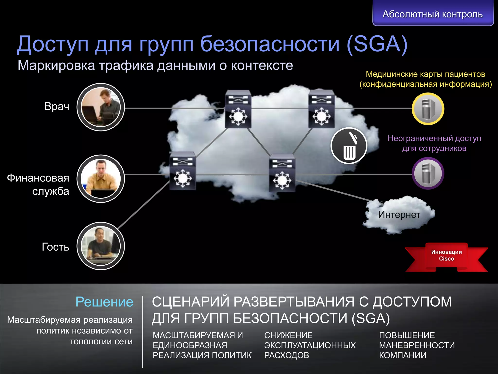 Абсолютный контроль


  Доступ для групп безопасности (SGA)
  Маркировка трафика данными о контексте                                                                      Медицинские карты пациентов
                                                                                                            (конфиденциальная информация)

              Врач

                                                                                                                  Неограниченный доступ
                                                                                                                     для сотрудников


Финансовая
    служба

                                                                                                                Интернет


            Гость                                                                                                                   Инновации
                                                                                                                                      Cisco




                             Решение                                СЦЕНАРИЙ РАЗВЕРТЫВАНИЯ С ДОСТУПОМ
Масштабируемая реализация                                           ДЛЯ ГРУПП БЕЗОПАСНОСТИ (SGA)
     политик независимо от
                                                                    МАСШТАБИРУЕМАЯ И     СНИЖЕНИЕ               ПОВЫШЕНИЕ
            топологии сети                                          ЕДИНООБРАЗНАЯ        ЭКСПЛУАТАЦИОННЫХ       МАНЕВРЕННОСТИ
                                                                    РЕАЛИЗАЦИЯ ПОЛИТИК   РАСХОДОВ               КОМПАНИИ
  © Cisco и/или ее дочерние компании, 2011 г. Все права защищены.                                                Конфиденциальная информация Cisco   24
 